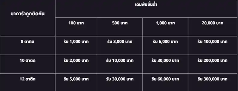 sexy baccarat เซียนบารับโชคมูลค่ารวมกว่า 5,000,000บาท