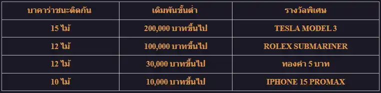 ตาร่างรายระเอียดโปรโมชั่น sexy baccarat