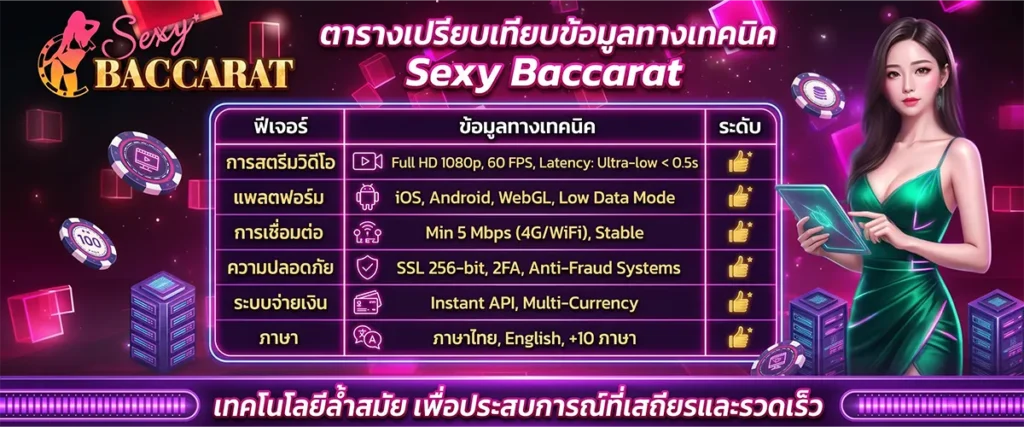 ตารางเปรียบเทียบข้อมูลทางเทคนิค