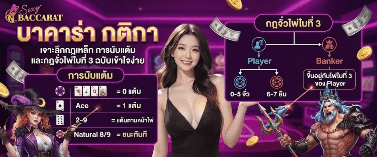 บาคาร่า กติกา เจาะลึกกฎเหล็ก การนับแต้ม และกติกาจั่วไพ่ใบที่ 3 ฉบับเข้าใจง่าย