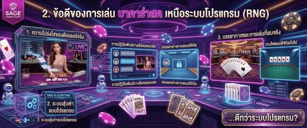2. ข้อดีของการเล่น บาคาร่าสด เหนือระบบโปรแกรม (RNG)