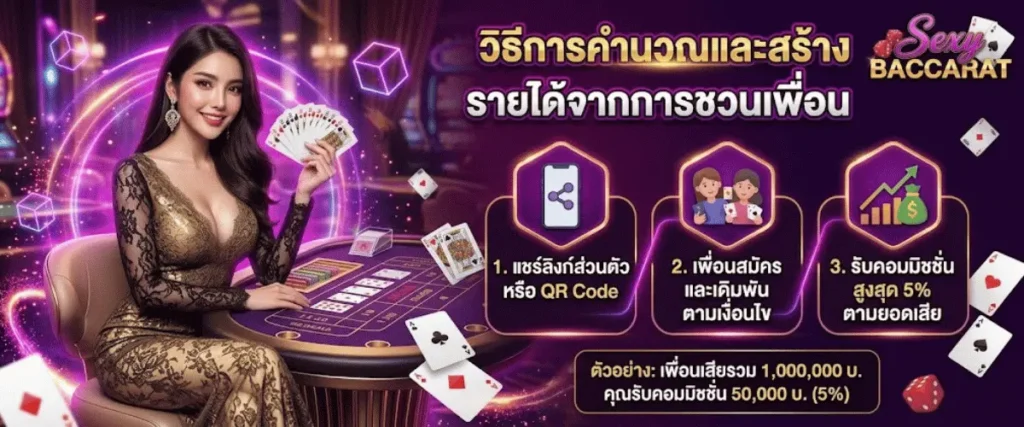 วิธีการคำนวณและสร้างรายได้จากการชวนเพื่อน