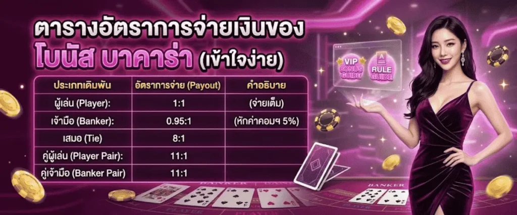 ตารางอัตราการจ่ายเงินของ โบนัส บาคาร่า (เข้าใจง่าย)