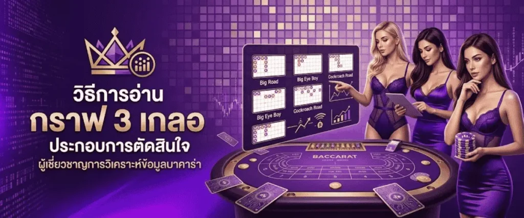 วิธีการอ่าน กราฟ 3 เกลอ ประกอบการตัดสินใจ